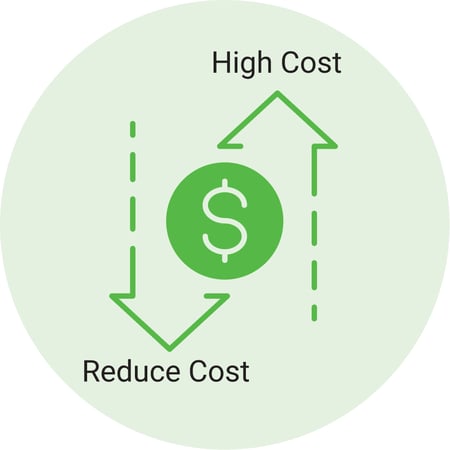 redue_cost