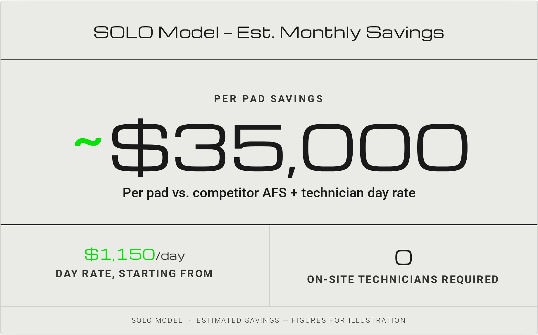solo-savings-infographic-1